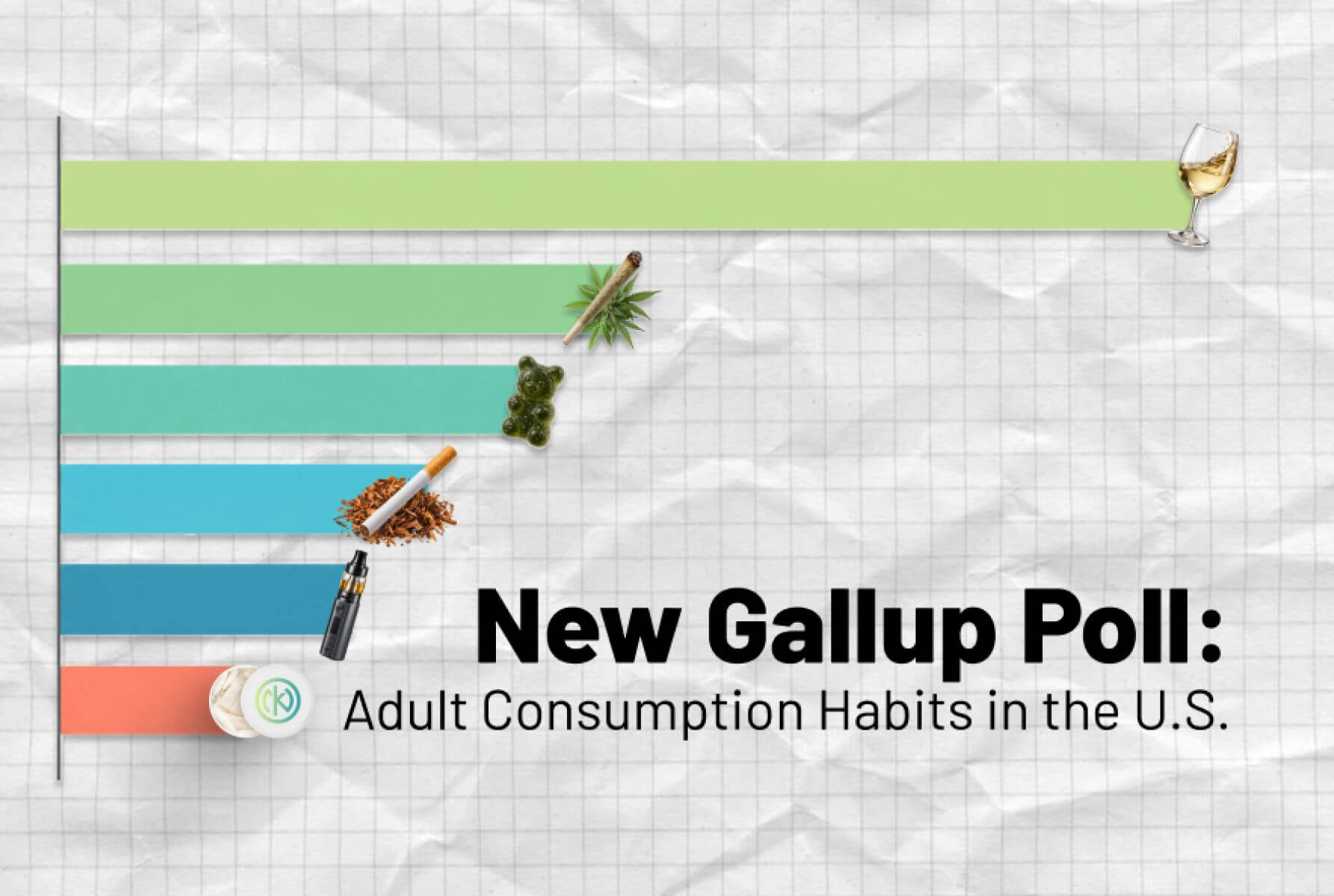 New Gallup Poll: What it Says About the Consumption Habits of American Adults in 2026