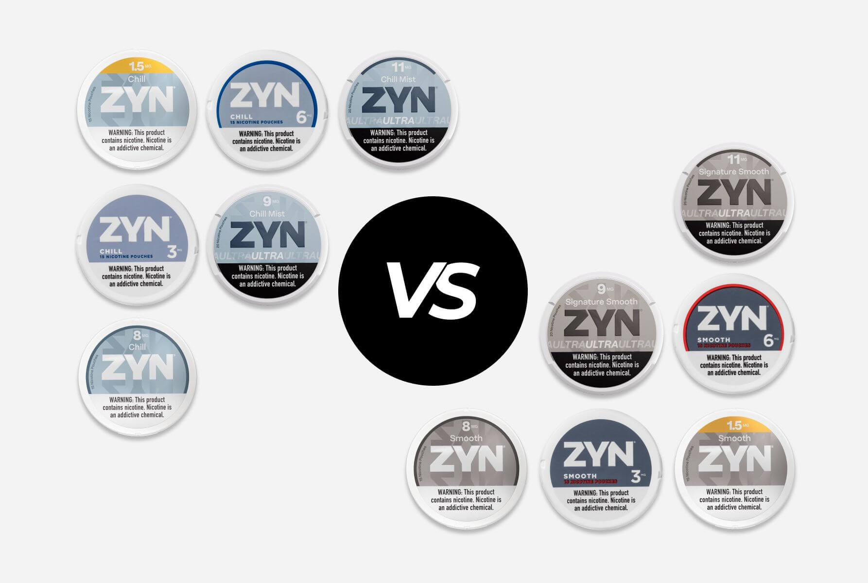 ZYN Chill vs ZYN Smooth