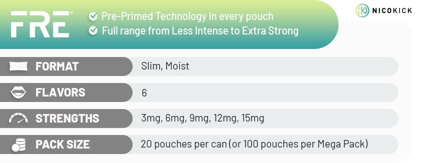 FRE nicotine pouches FRE nicotine pouches