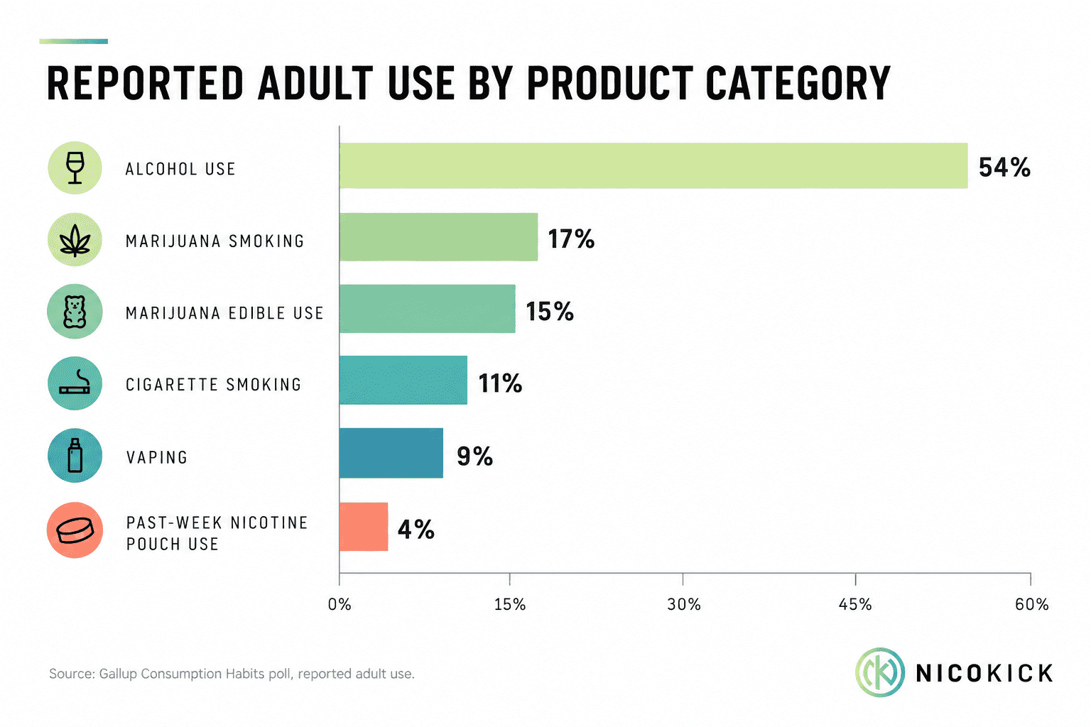 Gallup's 2026 Consumption Habits Poll: Alcohol, Marijuana, Tobacco & Nicotine Gallup's 2026 Consumption Habits Poll: Alcohol, Marijuana, Tobacco & Nicotine