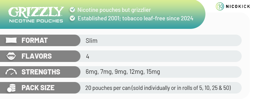 Grizzly nicotine pouches