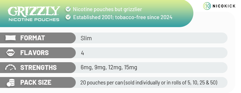 Grizzly nicotine pouches