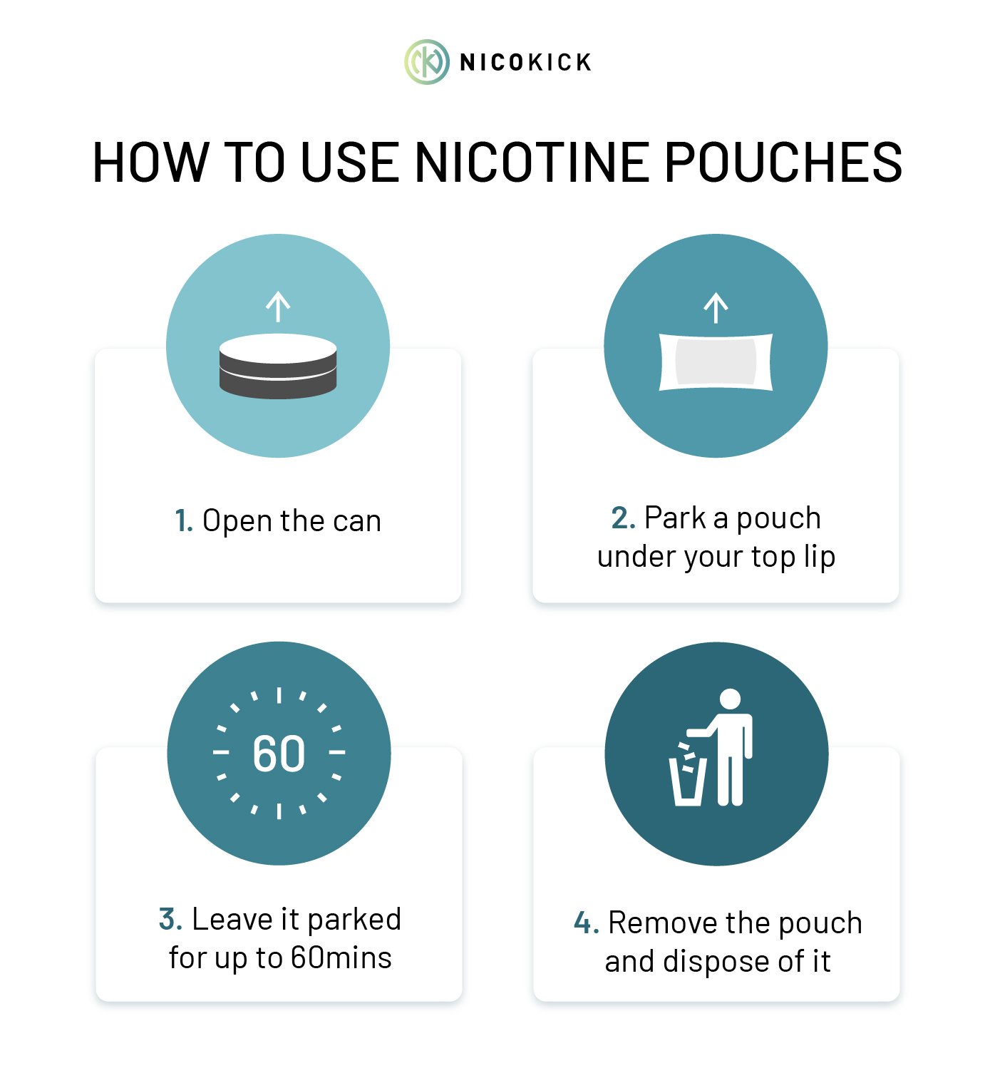 How to use nicotine pouches