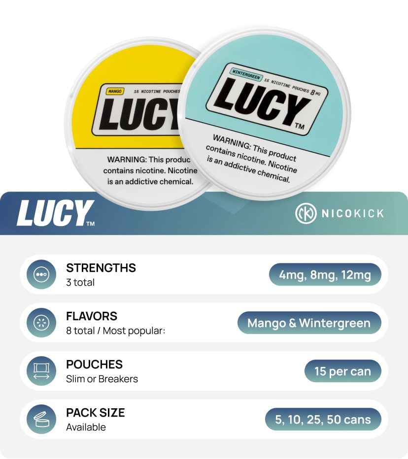 About Lucy nicotine pouches About Lucy nicotine pouches