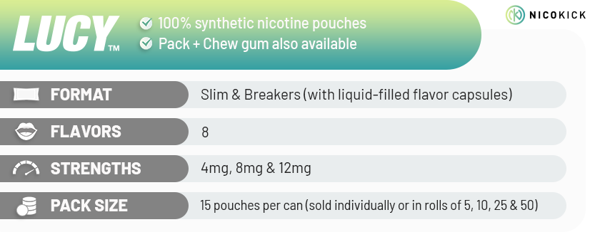 Buy Lucy nicotine pouches online