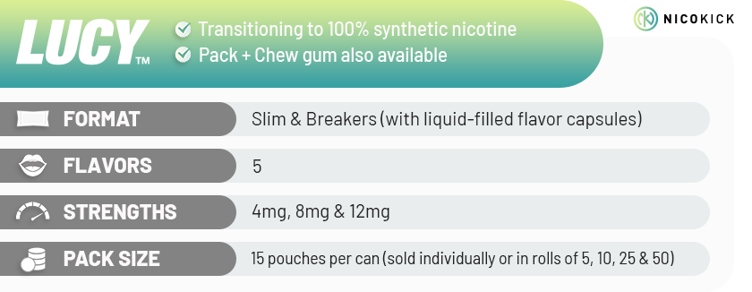 Buy Lucy Nicotine Pouches Online