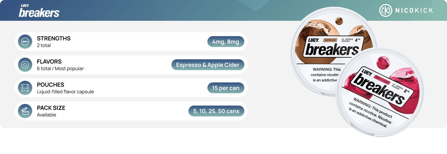 About Lucy Breakers nicotine pouches About Lucy Breakers nicotine pouches