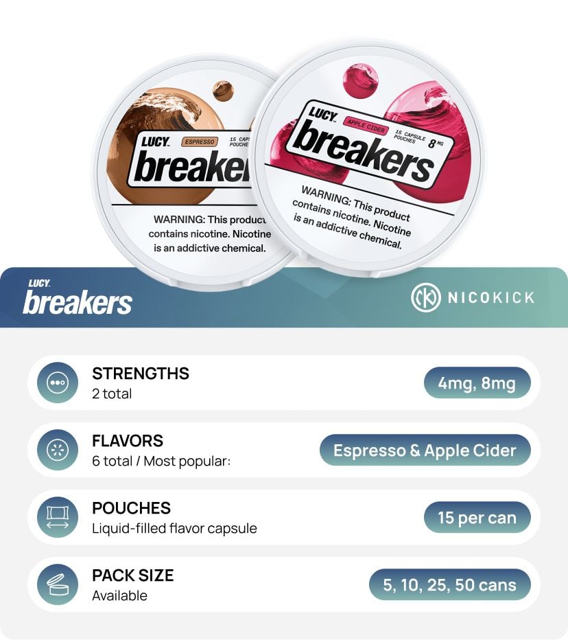 About Lucy Breakers nicotine pouches About Lucy Breakers nicotine pouches