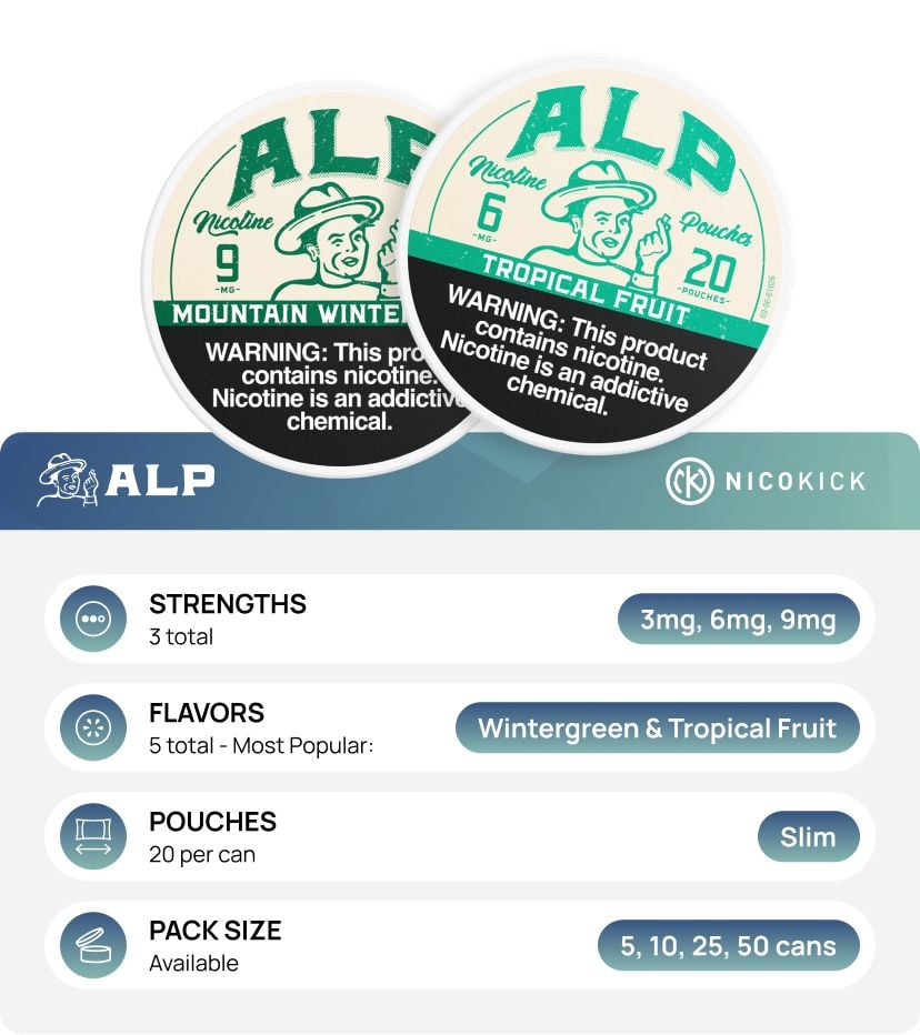 ALP Nicotine Pouches