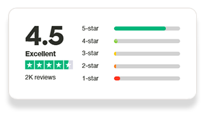 Nicokick's Trustpilot Rating