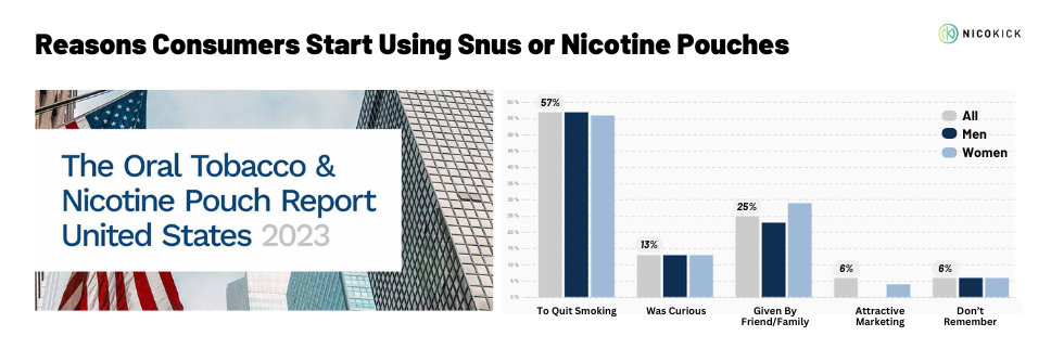 Why do people start with nicotine pouches?