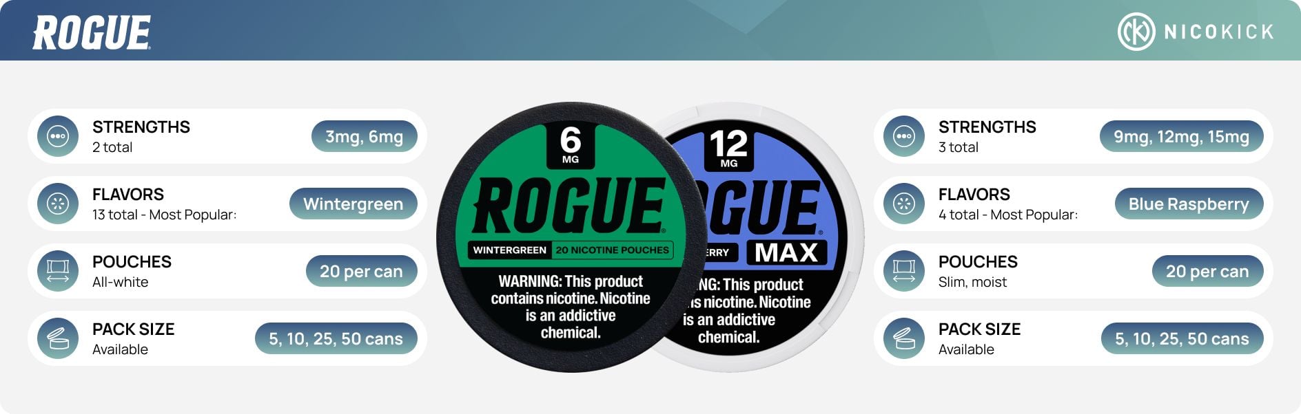 Brand Overview: Rogue Nicotine Pouches