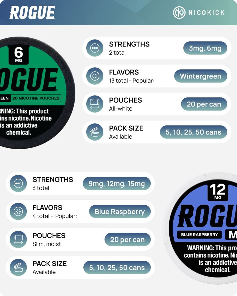 Brand Overview: Rogue Nicotine Pouches