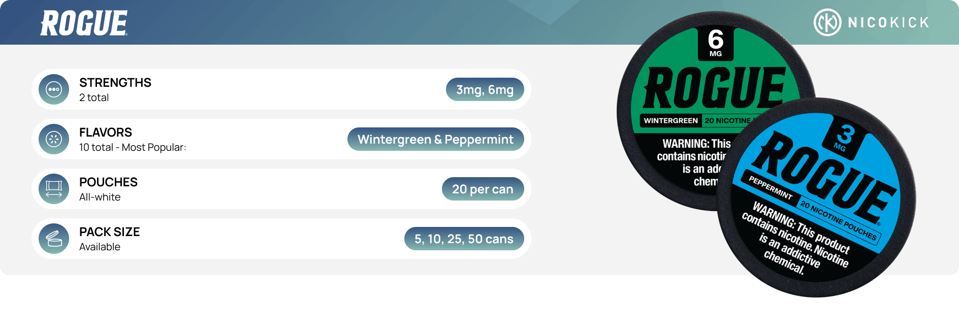 Rogue nicotine pouches: Brand overview