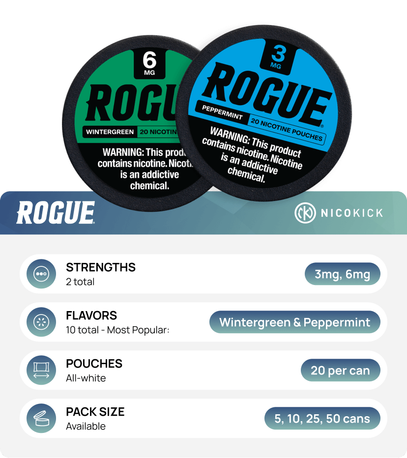 Rogue nicotine pouches: Brand overview