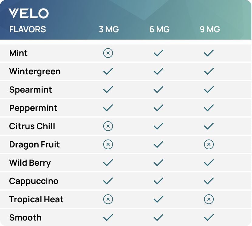 VELO nicotine pouch flavors