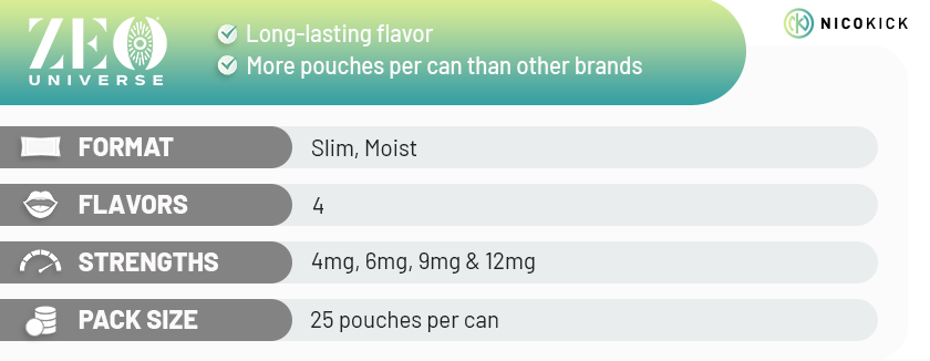 All ZEO nicotine pouches
