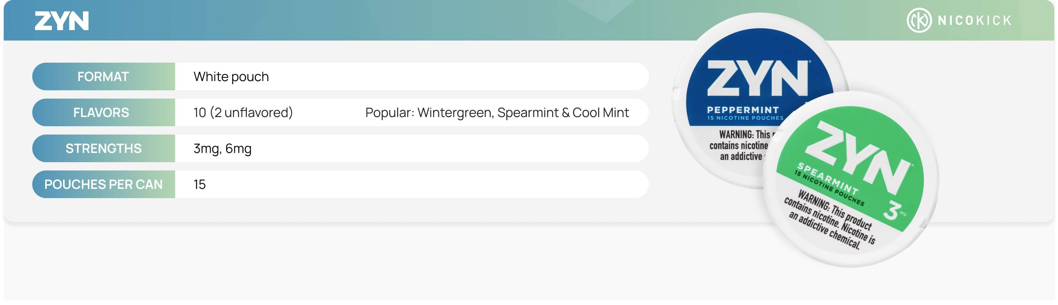 Buy ZYN nicotine pouches online