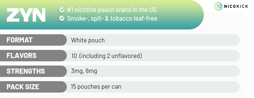 ZYN nicotine pouches