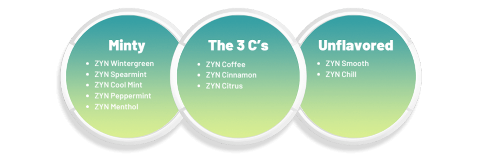 ZYN Flavor Range