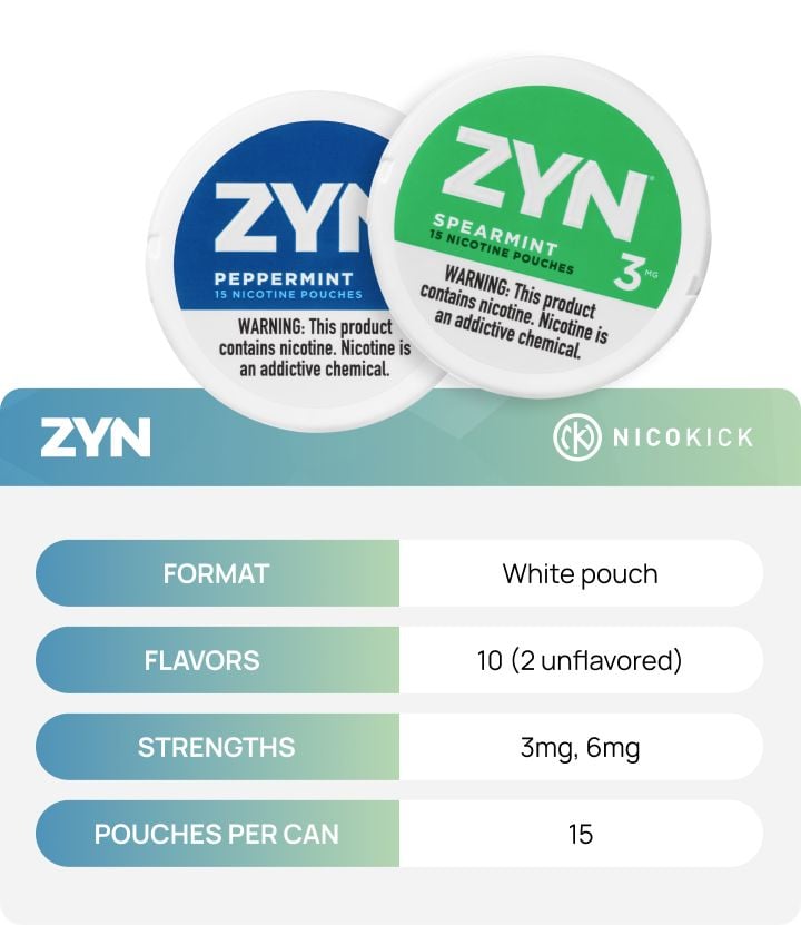 ZYN nicotine pouches