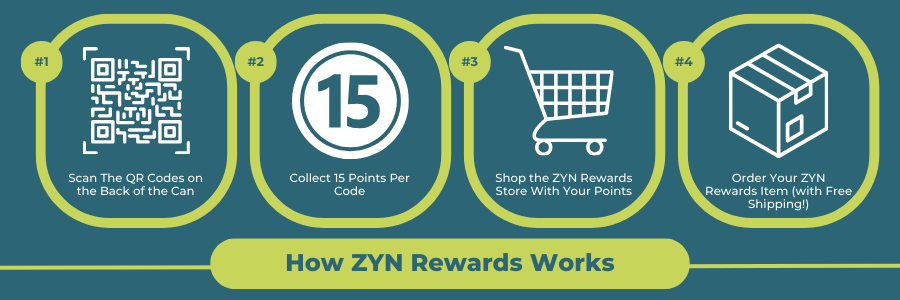 Zyn Rewards : r/NicotinePouch