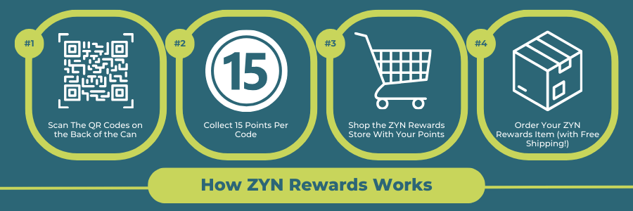 ZYN Rewards - Learn how to redeem ZYN points