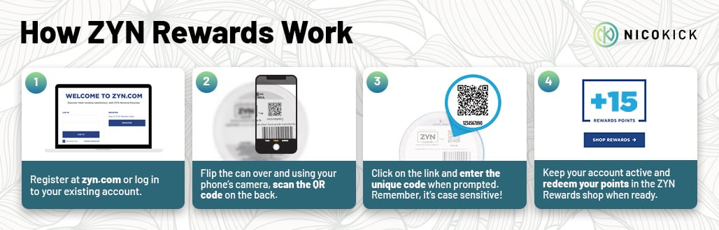 How ZYN Rewards Work