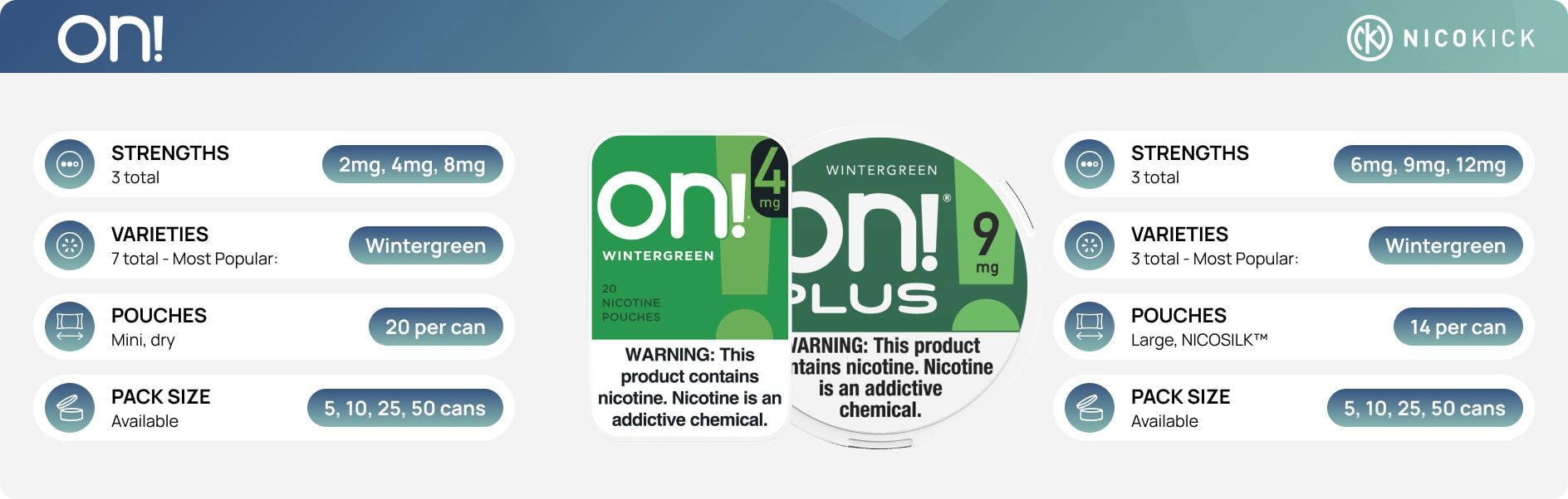 on! & on! PLUS Brand Overview