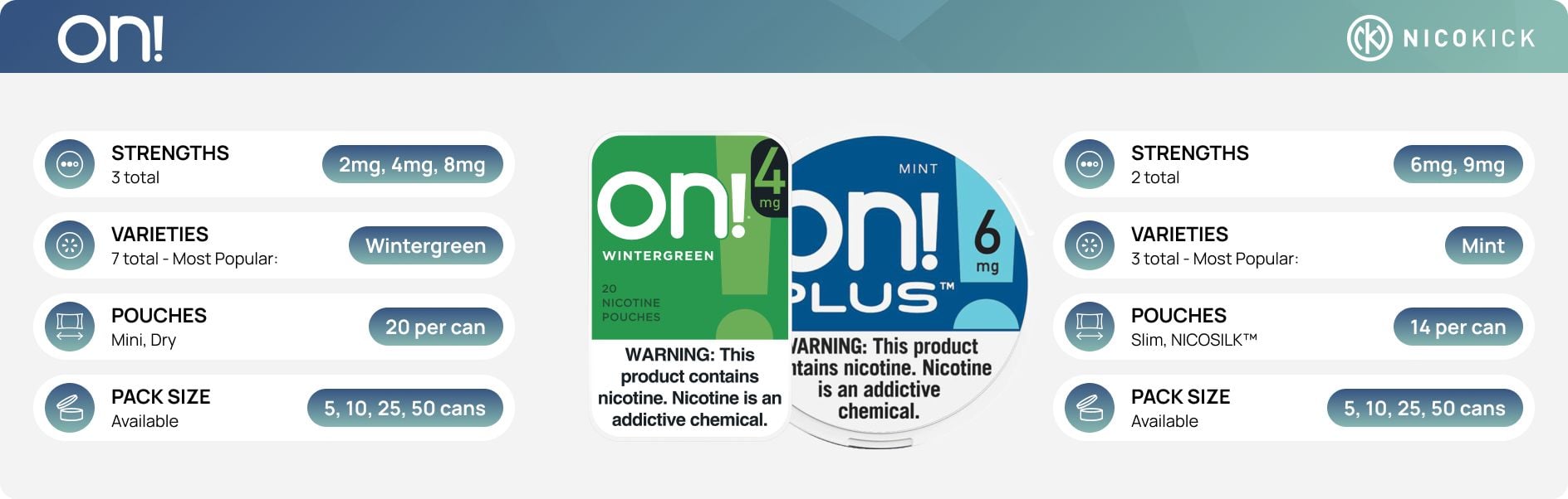on! & on! PLUS Brand Overview