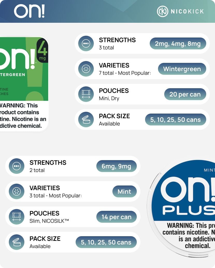 on! & on! PLUS Brand Overview