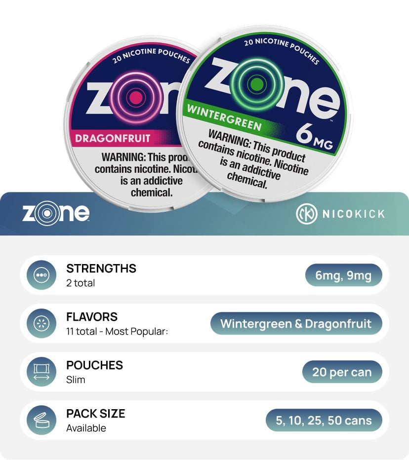 zone Brand Overview