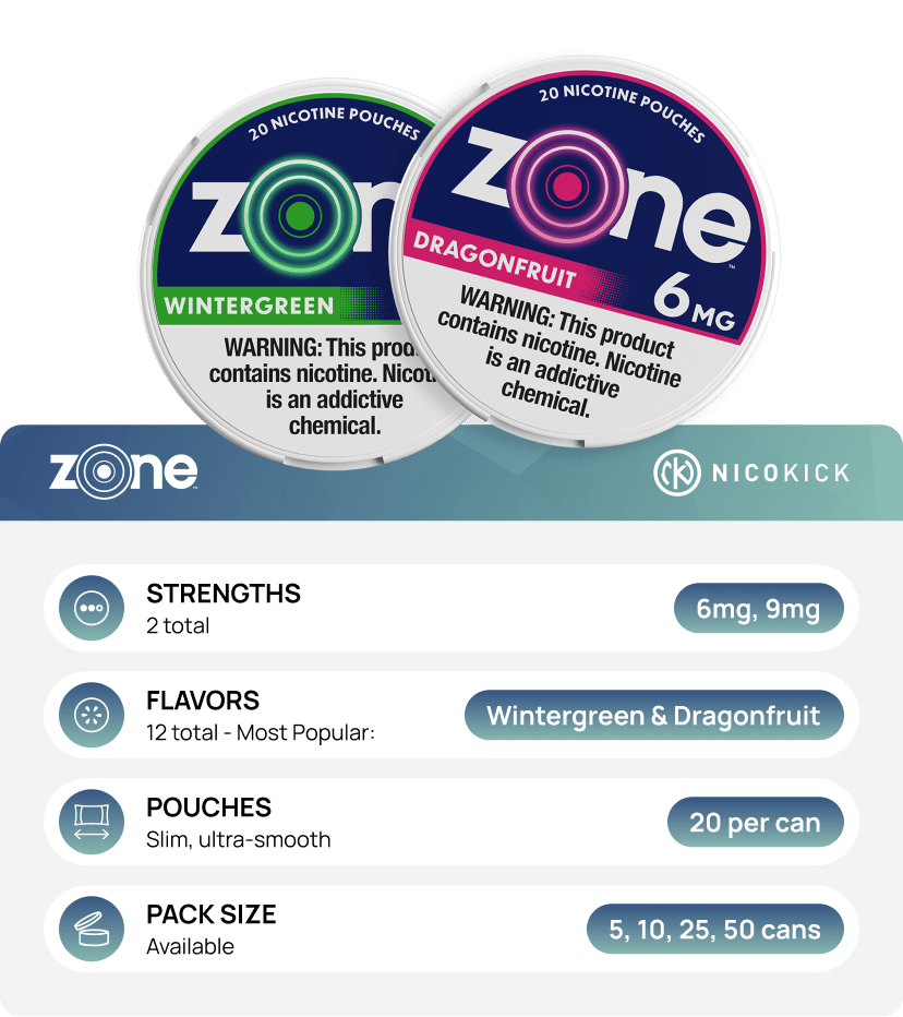 zone Brand Overview