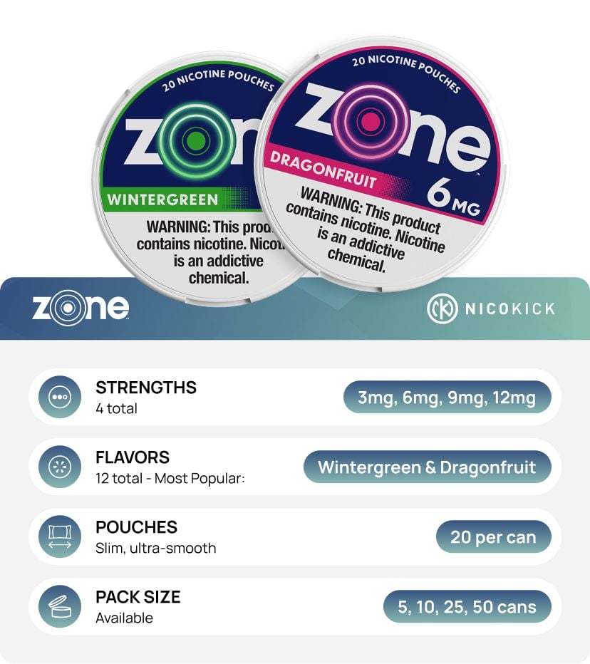 zone Nicotine Pouches: Brand Overview
